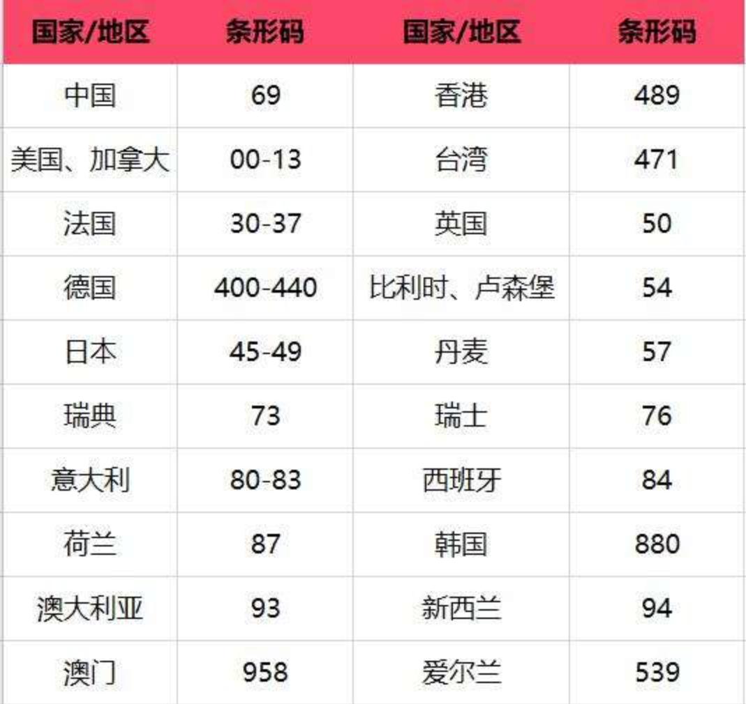 如何通过包装辨别化妆品真伪,如何根据化妆品条形码鉴别商品