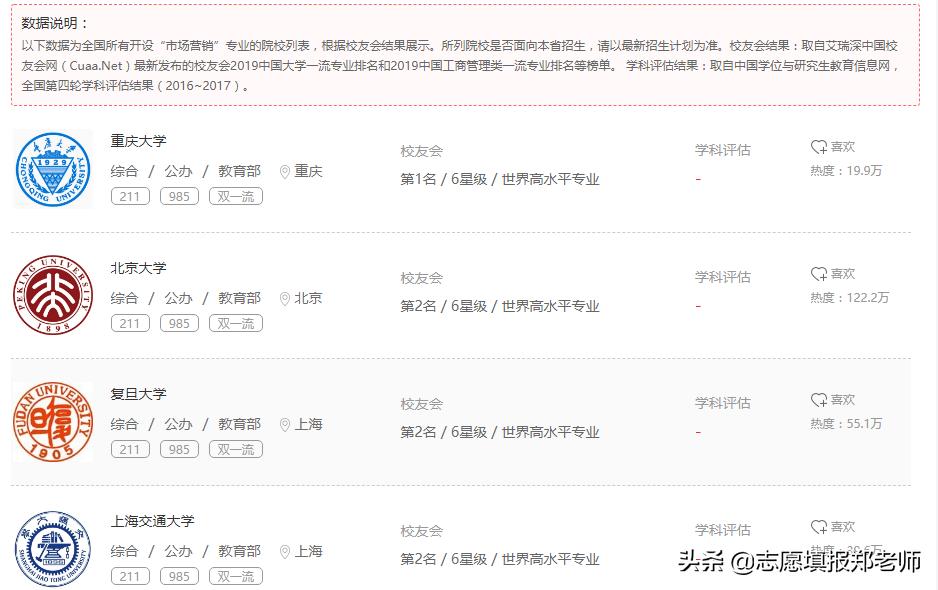 报考公务员工商管理类含哪些专业,工商管理类专业值得考吗