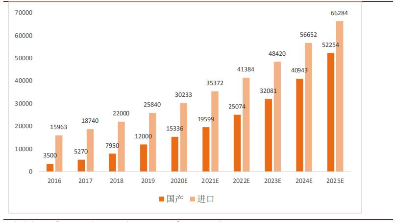 *用军**需求旺盛，“黑黄金”碳纤复材迎来发展机会