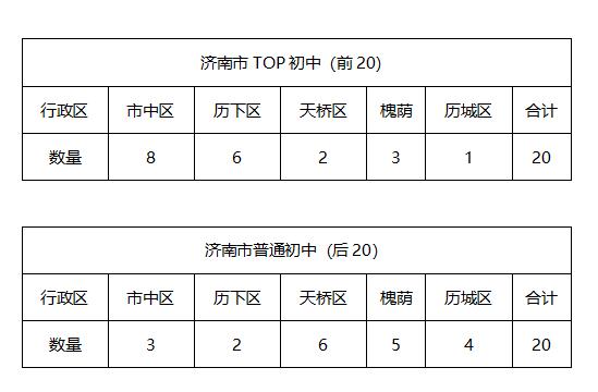 济南比较好的学区,济南学区最好的片区
