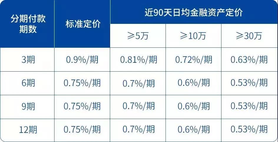 民生小微普惠信用卡额度,普惠小微企业授信额度2000万