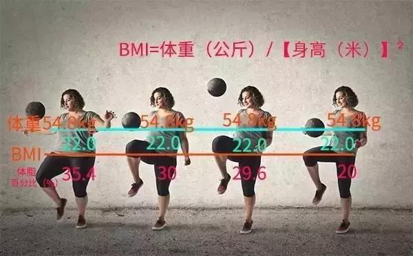 易胖体质怎么减也减不下,这10个习惯让你养成易胖体质