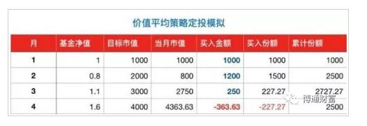 有哪些适合长期定投的基金推荐,有哪些适合长期定投的股票