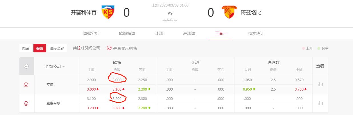 你买足彩专业么?牛人教你这14种方法预测土超联赛,学到就是赚到