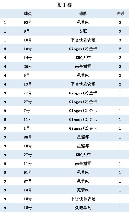 久诚九人制春天联赛,2024夏季赛久诚首发