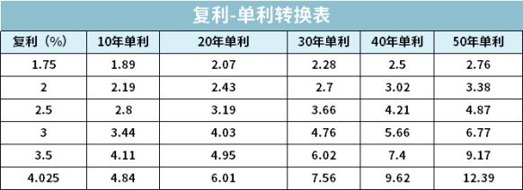 理财保险防坑指南让你少走弯路,咨询案例100问