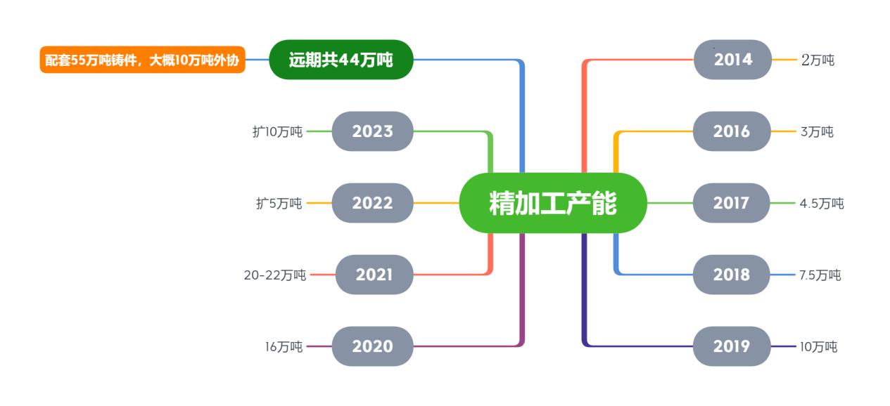 风电设备日月股份,日月股份属于风电板块吗