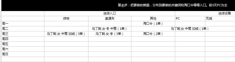 七天上首页课程笔记