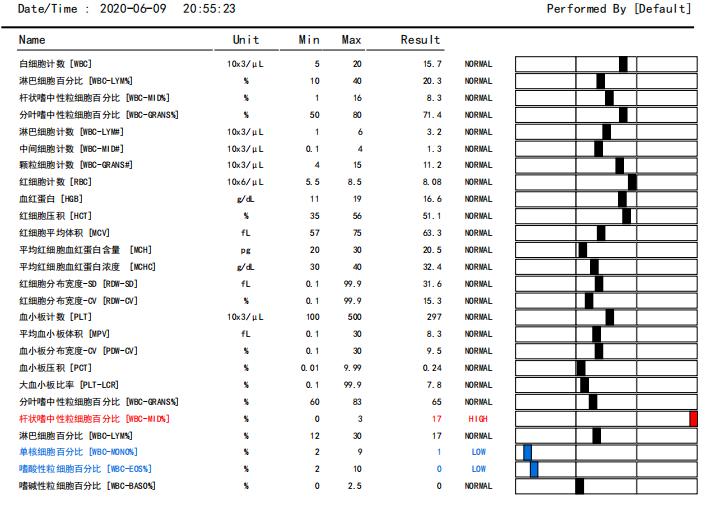 狗狗异物划伤肠道症状,狗狗吃什么润滑肠道利于异物排出