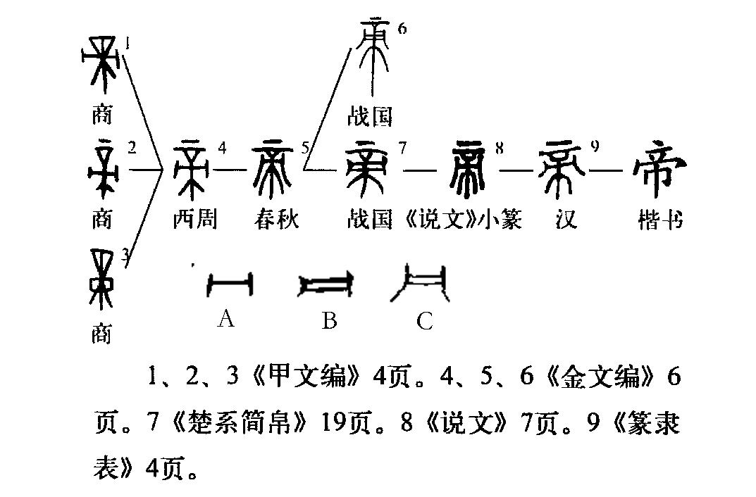 帝这个字是什么意思,帝字什么意思