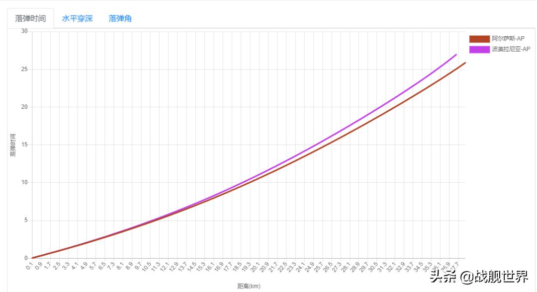 德意志“巫妖王”波美拉尼亚！12门380*弹散**炮纯属摸奖