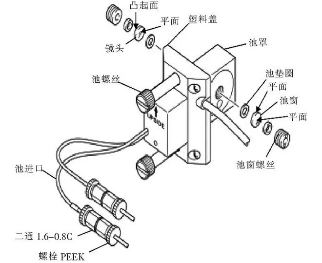 高效液相色谱仪故障与解决,高效液相色谱仪日常维护