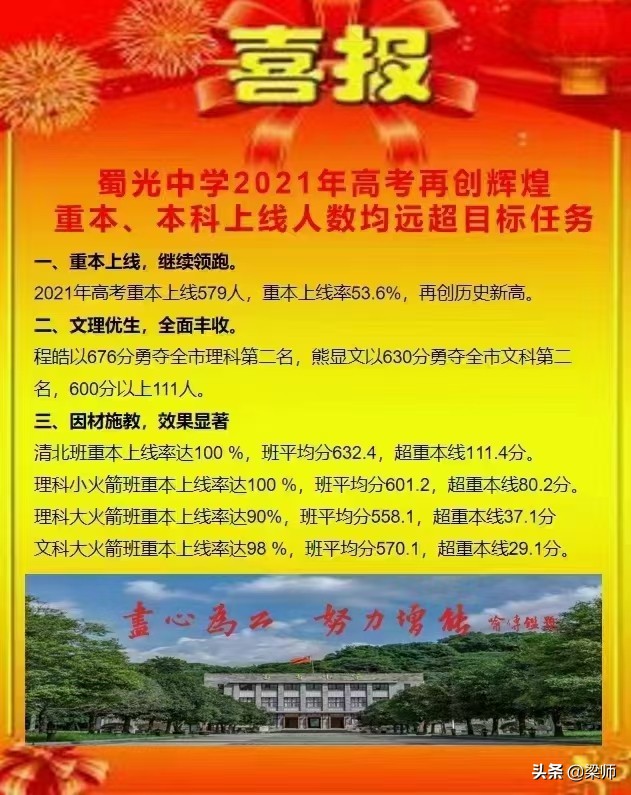 2022年自贡市高考升学率排名,2022年自贡各校中考升学率