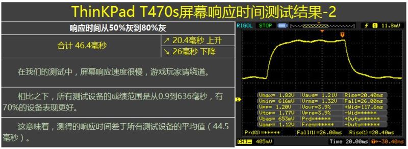 联想thinkpadt470s怎么样,联想thinkpadt480s和460S对比
