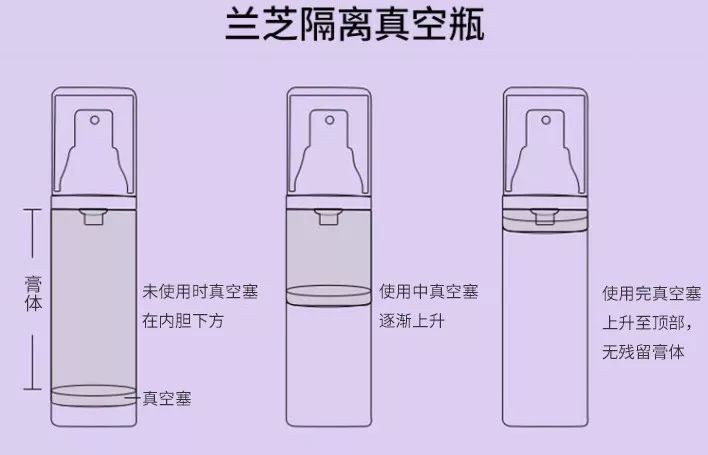 比兰芝隔离白的隔离推荐,新版兰芝隔离真假辨别图片大全