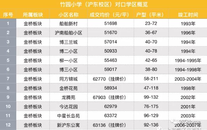 竹园路小学学区,竹园小学对口小区