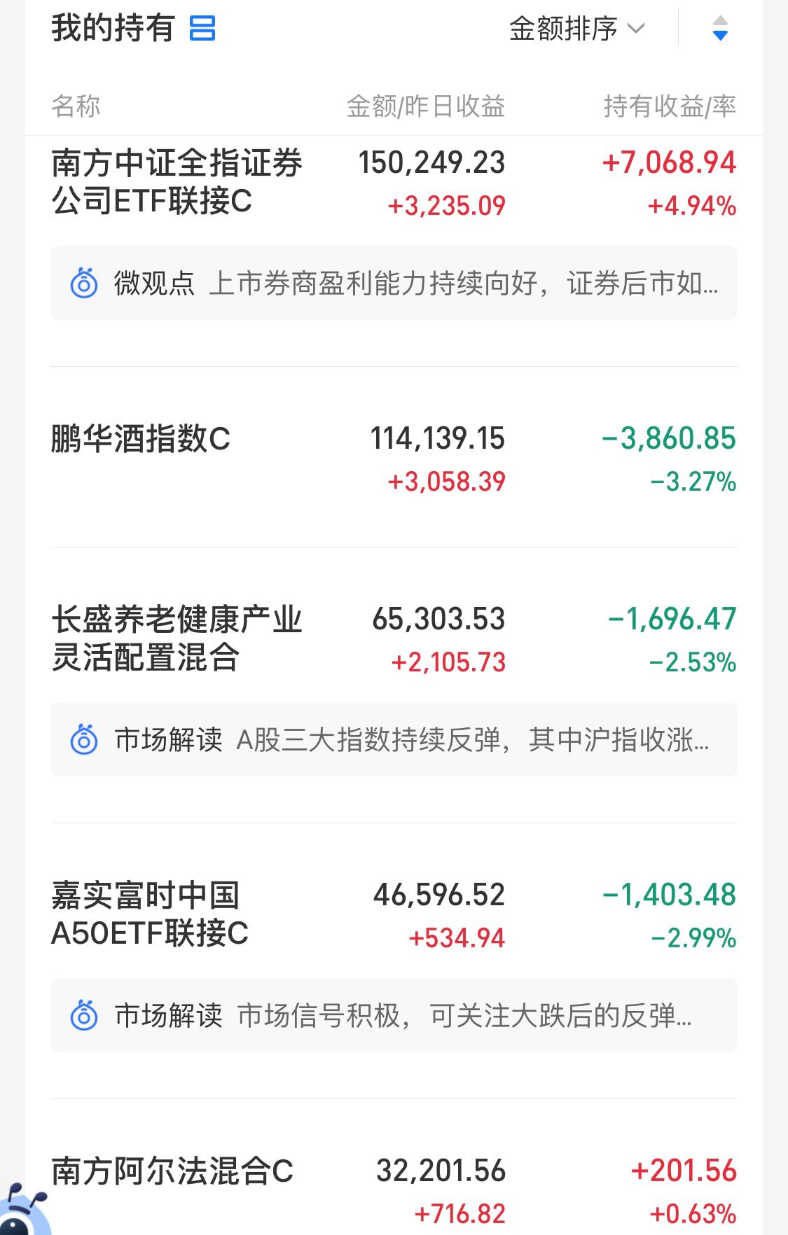 上证指数冲高回落上影线后市,上证指数重新站上3600点整数关口