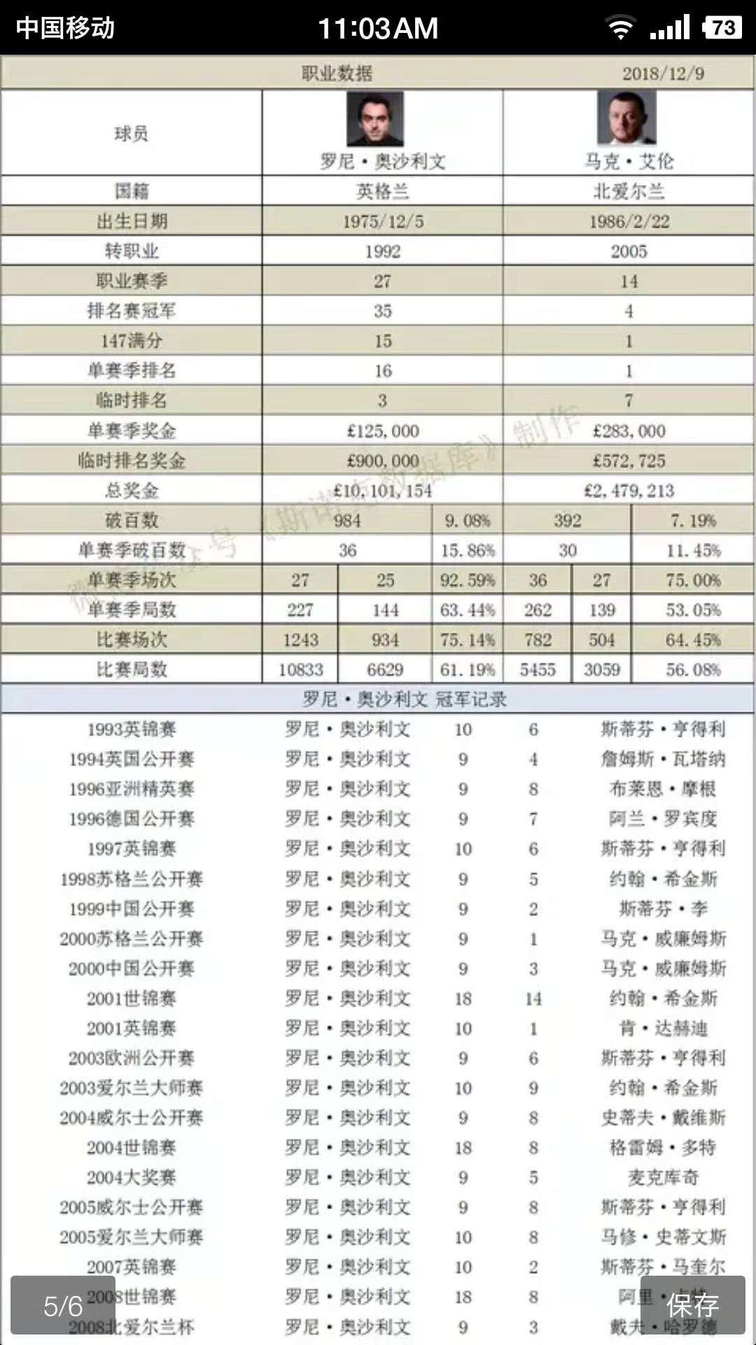 艾伦连胜七局逆转圆梦英锦赛首冠,艾伦会师英锦赛决赛