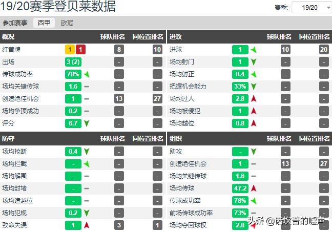 法国天才登贝莱集锦,法国天才球员登贝莱