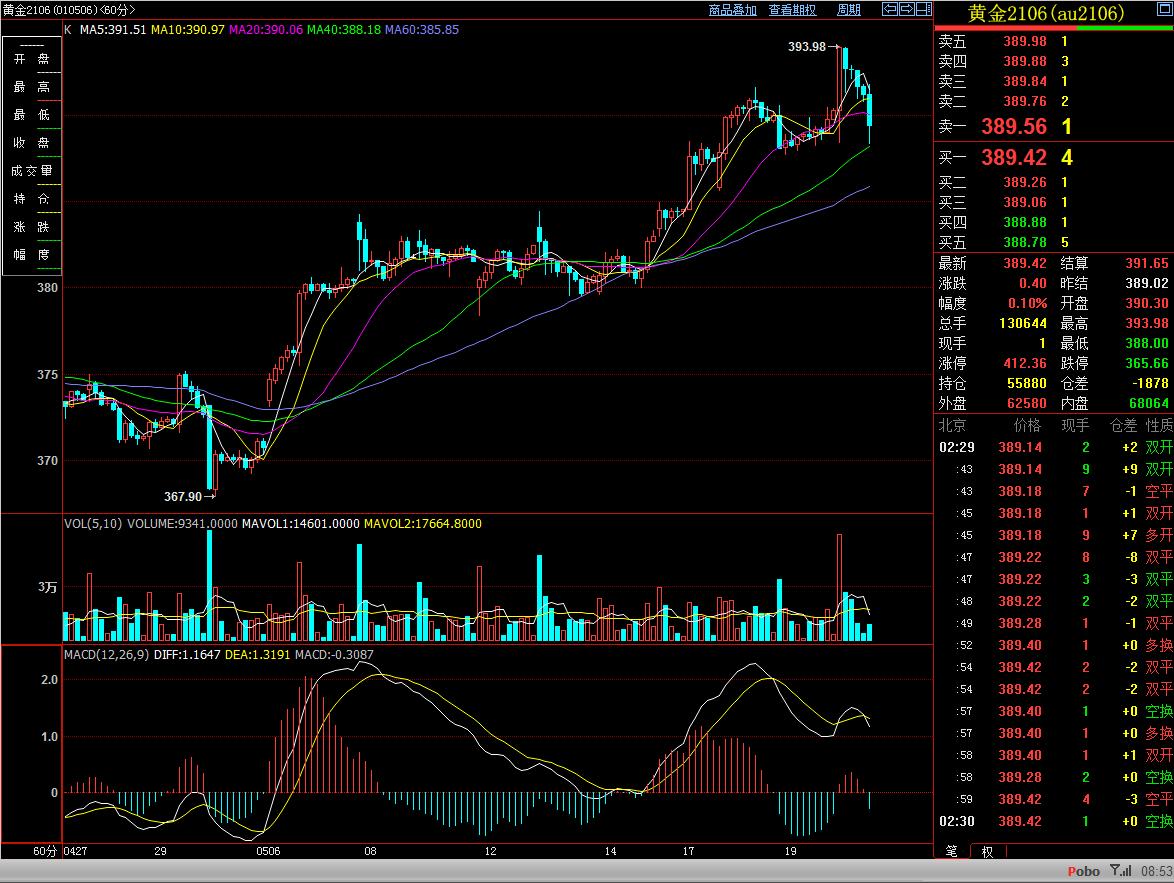 「咖门红-名师」白云龙:棉价重心走高不变,可以长线持有