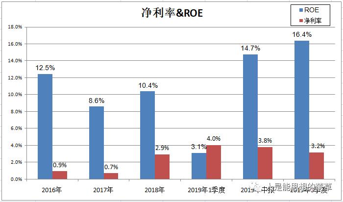 股票硕贝德,硕贝德满仓