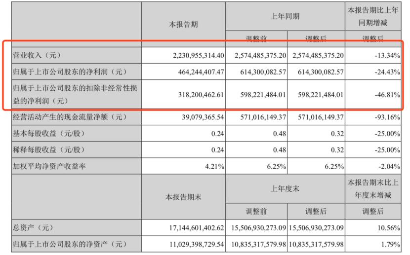 完美世界何时上市,完美世界2019年业绩