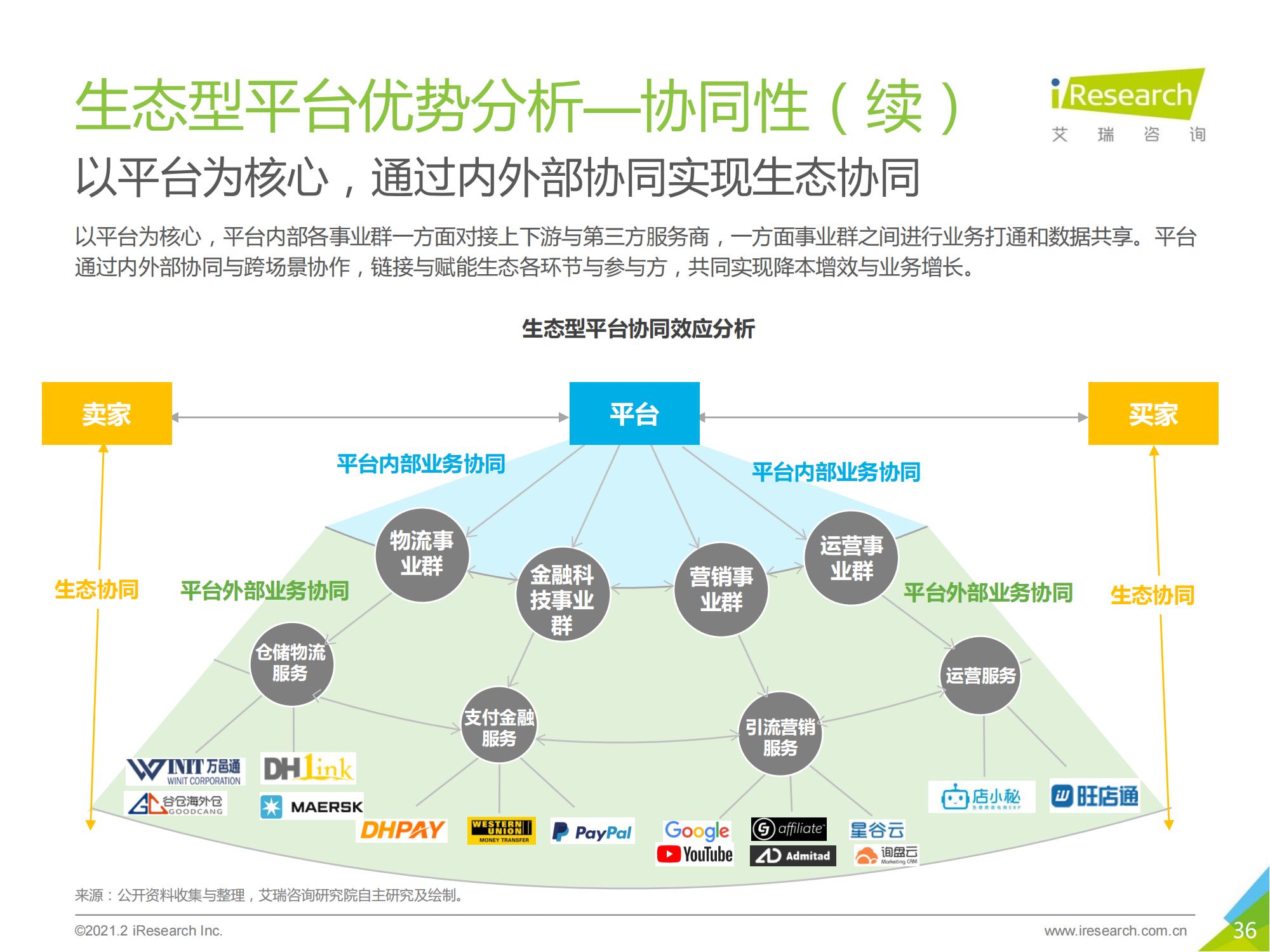 跨境电商b2b出口监管,跨境出口电商行业报告