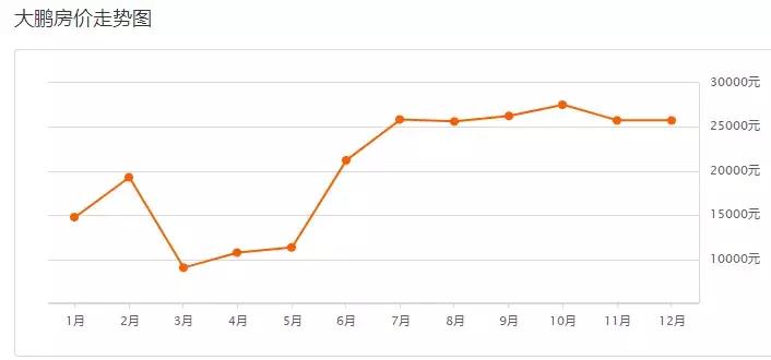 深圳12年前后房价,深圳12月二手房涨跌