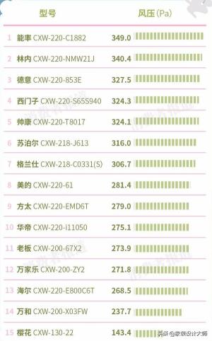 能率油烟机和方太油烟机哪个好,老板和方太哪种油烟机好