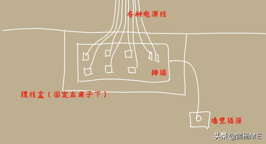 终于把桌面收拾好了,终于把厨房里打扫干净