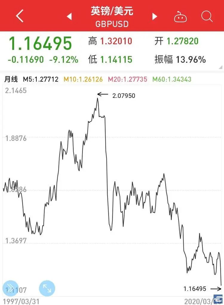 美元换人民币汇率高还是低,人民币对美元汇率上升7.1什么意思