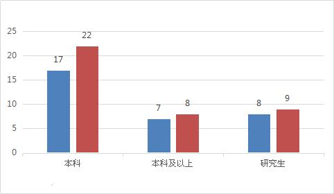 湛江公务员公考公告,2019年湛江招公务员
