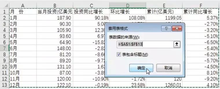 利用表格如何快速制作报表,怎么修改已经制作好的表格