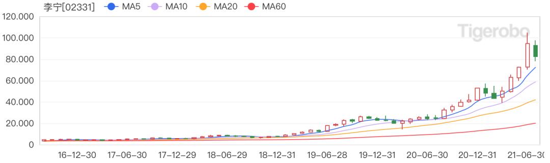 李宁进入俄罗斯市场,从李宁到鸿星尔泰