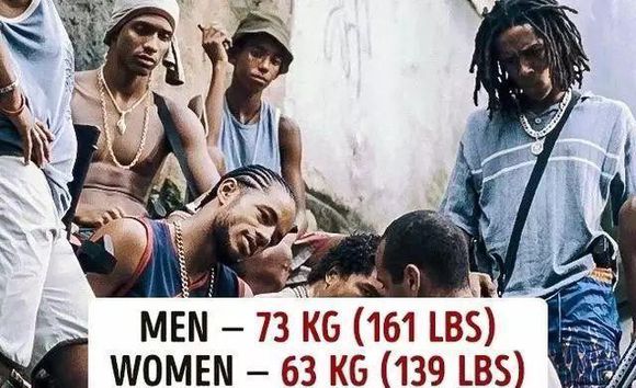 世界各国家的体重排名,世界各国人身材对比