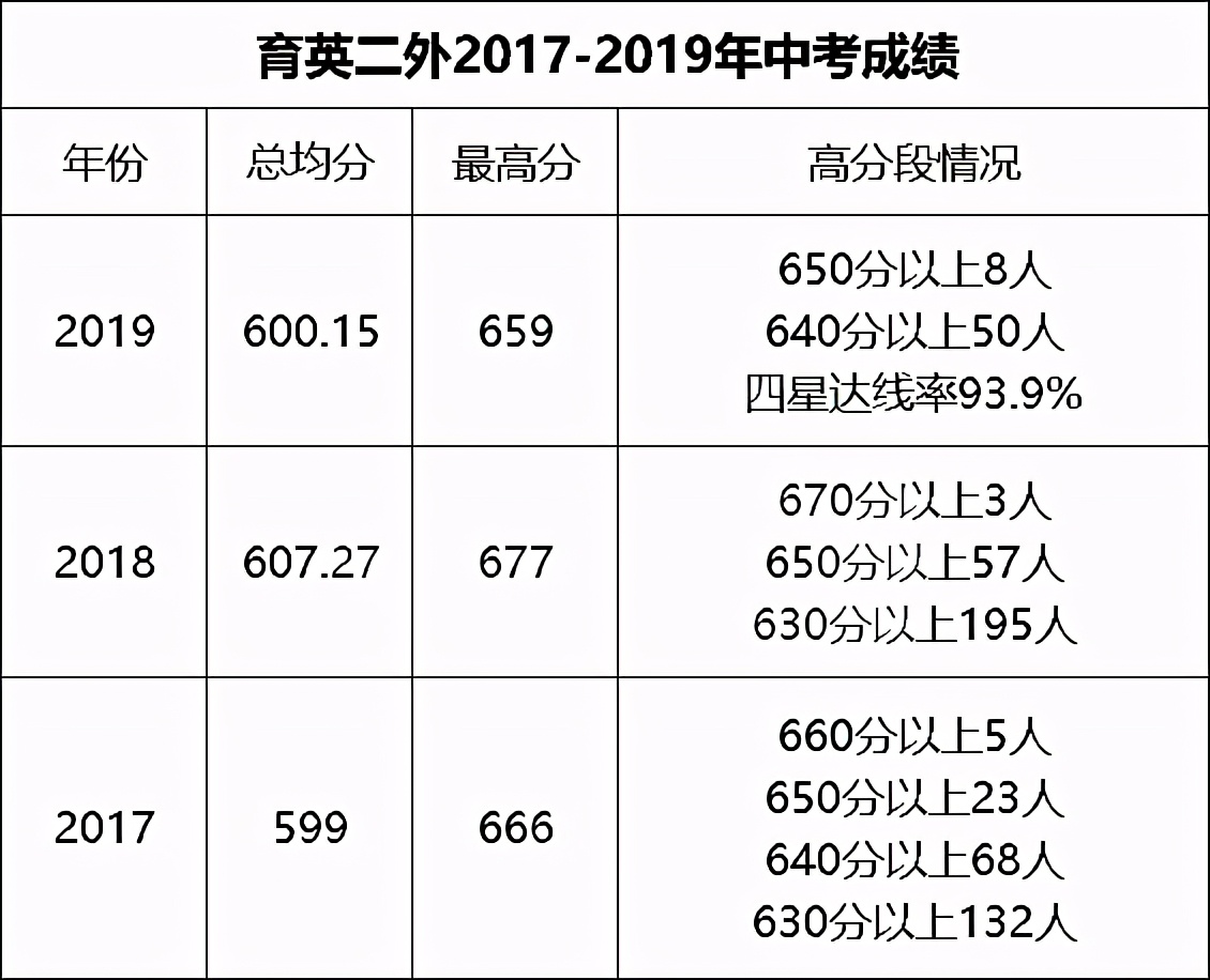 江宁区vs南京市,江宁vs浙江