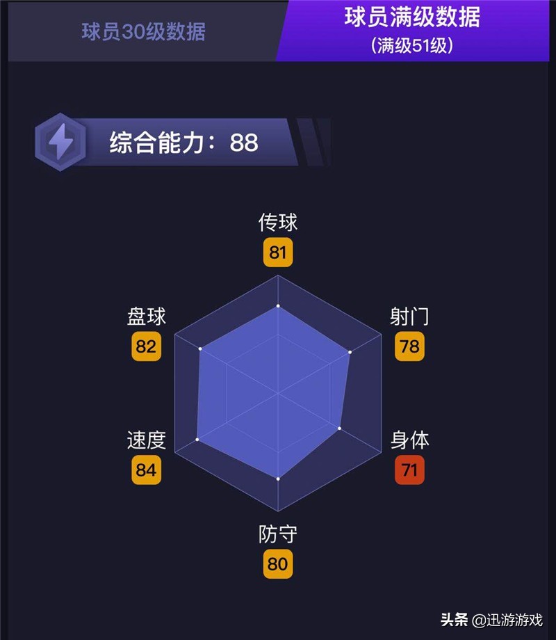 实况足球莫伦特斯最高级,实况足球最奇葩阵型