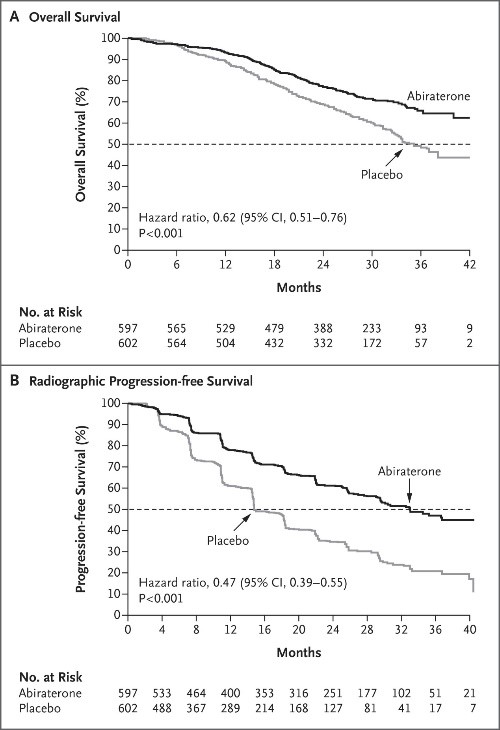 前列腺癌指南必背知识,最新前列腺靶向药