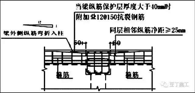 钢筋保护层偏差原因,板面钢筋露筋怎么处理