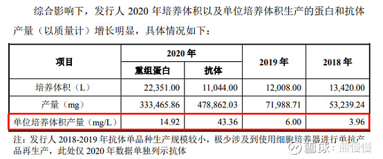义翘神州代码,义翘神州生物技术有限公司破发