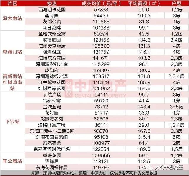 沿着地铁去购房,跟着地铁线路选房