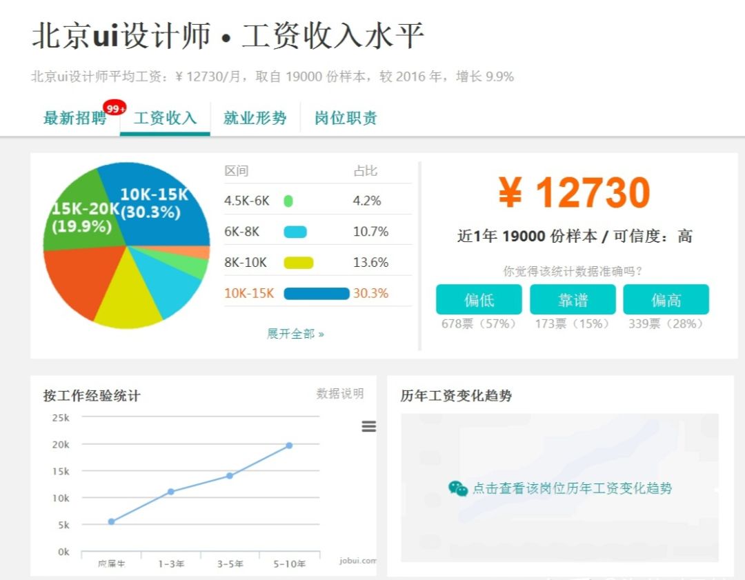 装修公司设计师的薪资结构,设计师的薪资一般多少