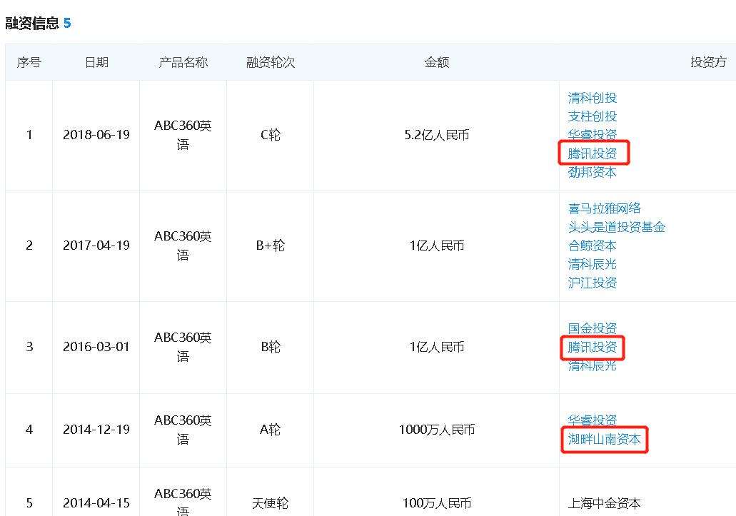 兰迪少儿英语对比,少儿在线外教一对二