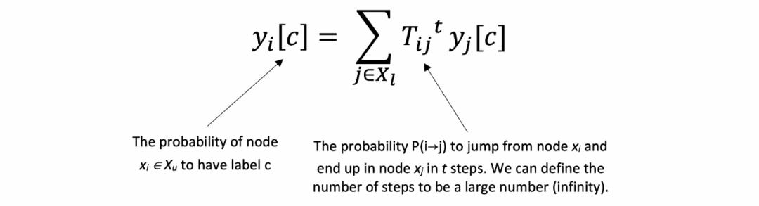 标签传播算法python,标签效应详细教学