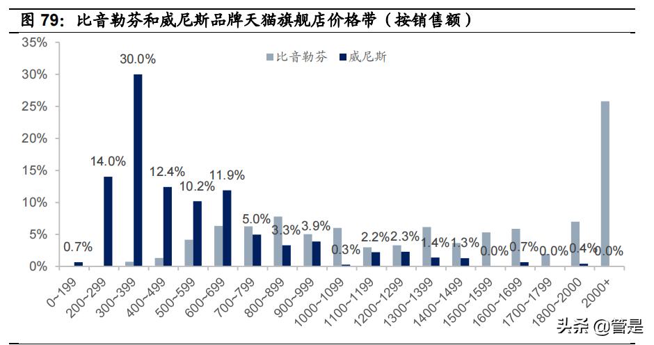 比音勒芬高端服饰龙头,比音勒芬高端男装服饰