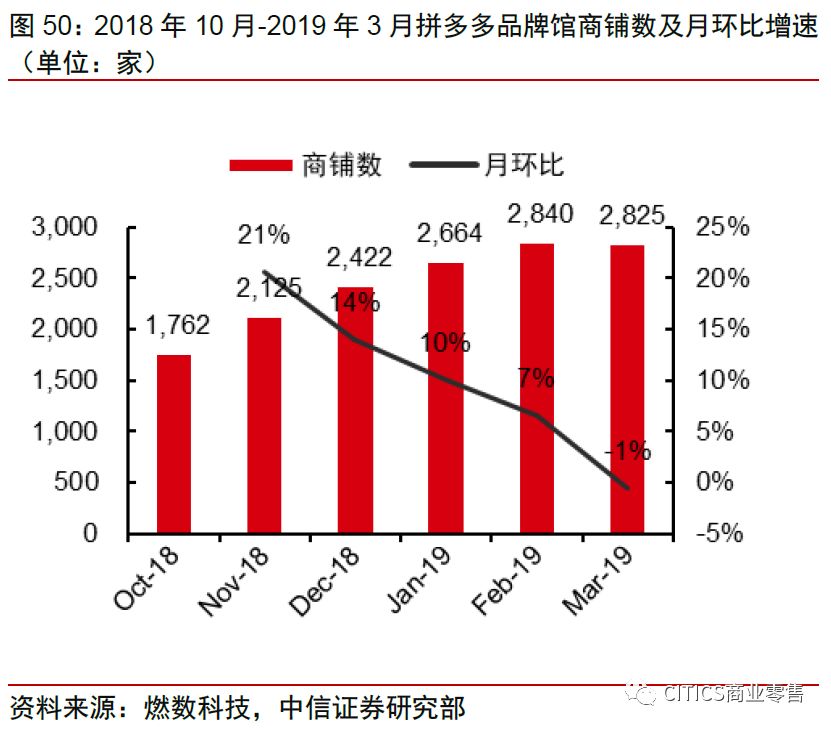 中信证券：拼多多、淘宝五维度对比分析