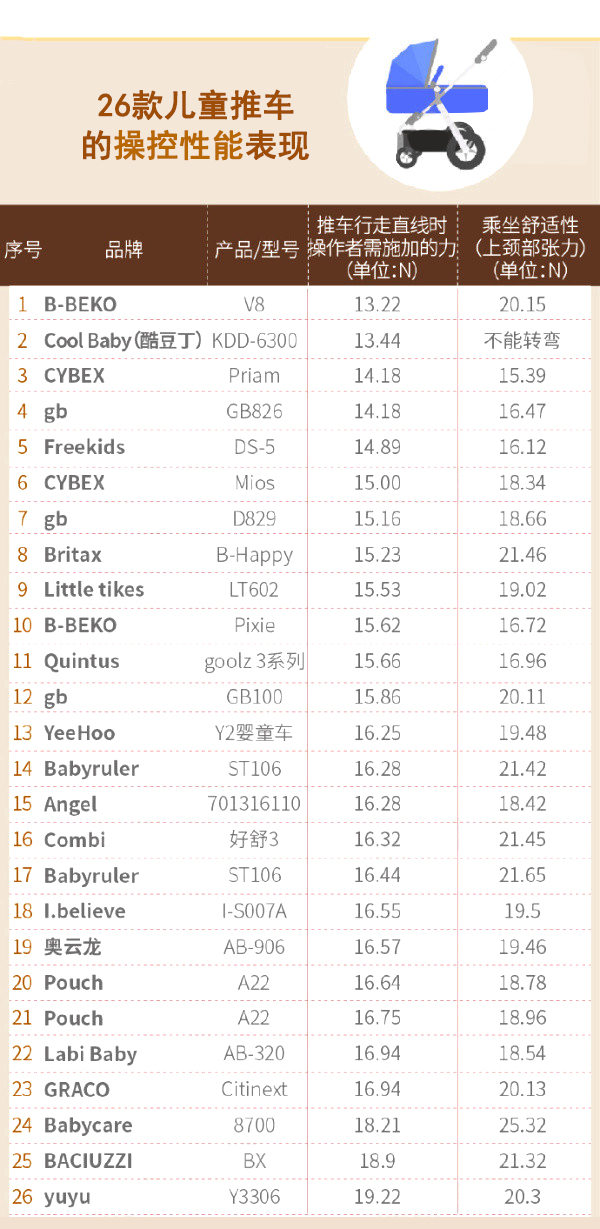 儿童推车平价推荐好物,小米有品儿童推车测评