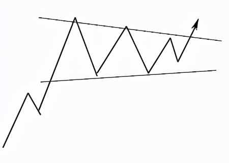 中衍期货怎样,中衍期货怎么看最近一年的走势图