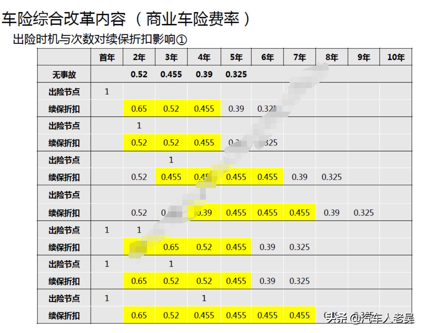 2020年车险知识完整版,2019车险知识大全