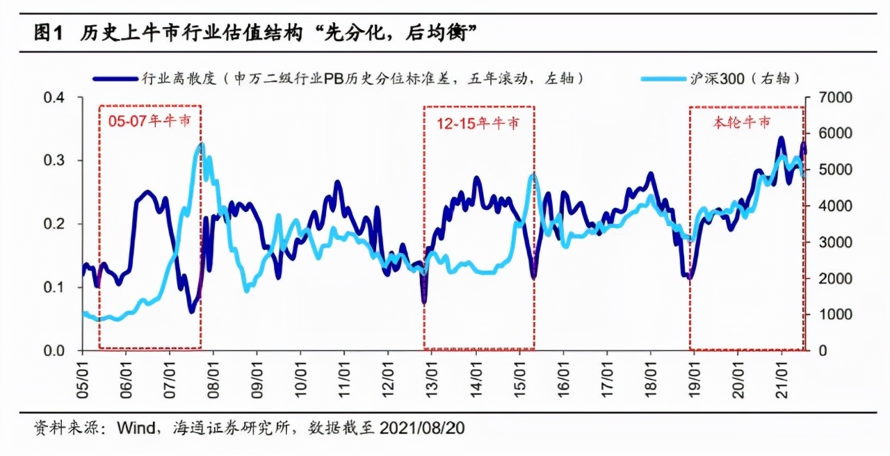 一个短线抓涨的指标,哪个指标可确认牛市行情来了